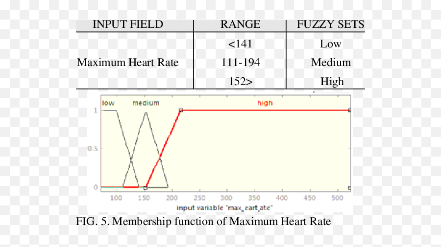 Classification Of Maximum Heart Rate Download Table - Diagram Png,Heart Beat Png