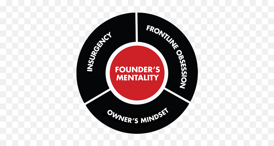 Inside The Founders Mentality - Foundation For Learning Equality Png,Bain And Company Logo