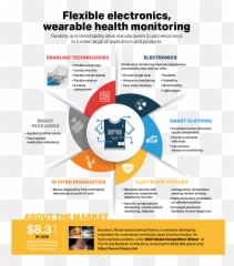 Www - Healthcare Flexible Electronics Market png