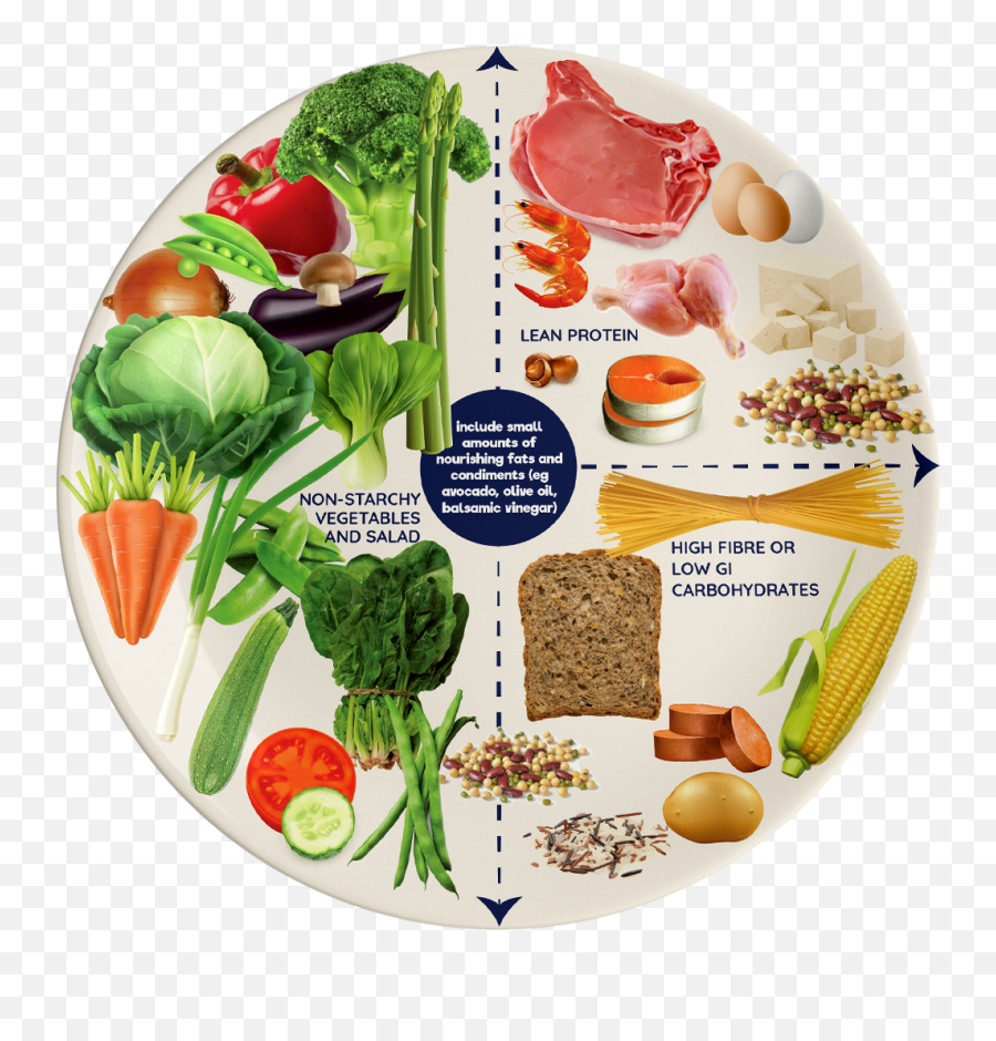 Healthy Eating Meal Plate Biodegradable - Healthy Food Portions Plate Png,Food Plate Png
