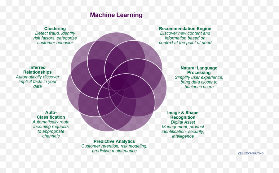 What Is Artificial Intelligence Ai For The Enterprise - Artificial Intelligence Ai Taxonomy Png,Artificial Intelligence Png