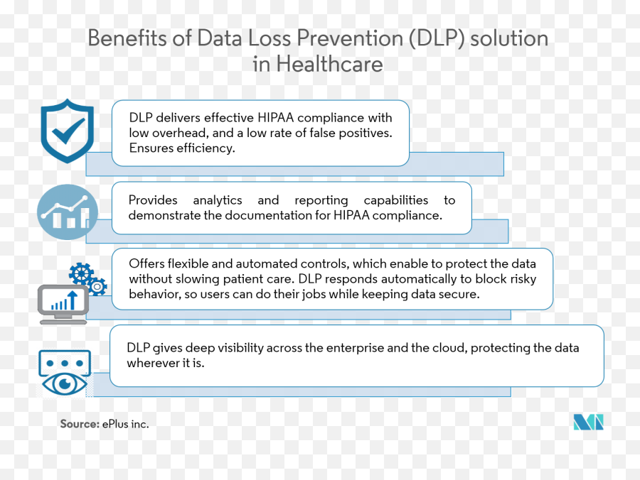 Data Loss Prevention Market - Growth Trends Covid19 Impact And Forecasts 2021 2026 Dot Png,Loss Prevention Icon