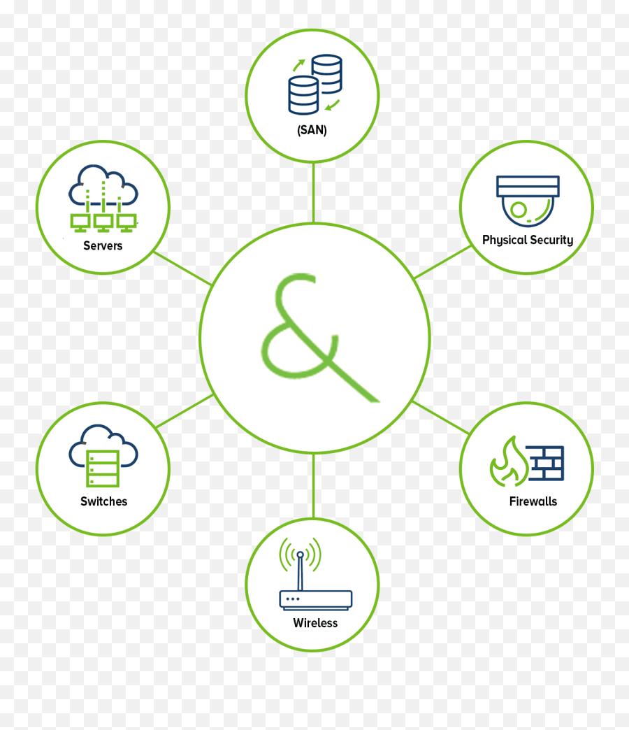 Network It Infrastructure Solutions - Dot Png,Cisco Firewall Icon