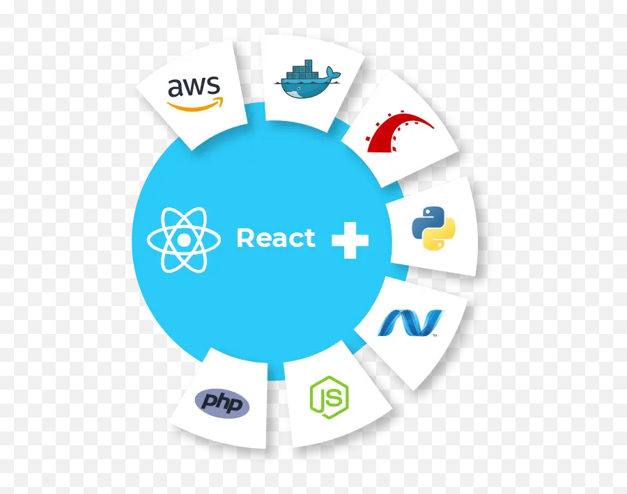 Hire Reactjs Developer Find 40 React Developers Top 1 - Sharing Png,Reactjs Icon