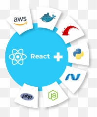 Hire Reactjs Developer Find 40 Developers Top 1 - Sharing png