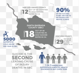 Behavioral Health - Mental Health Stats Transparent Png,Mental Health Png