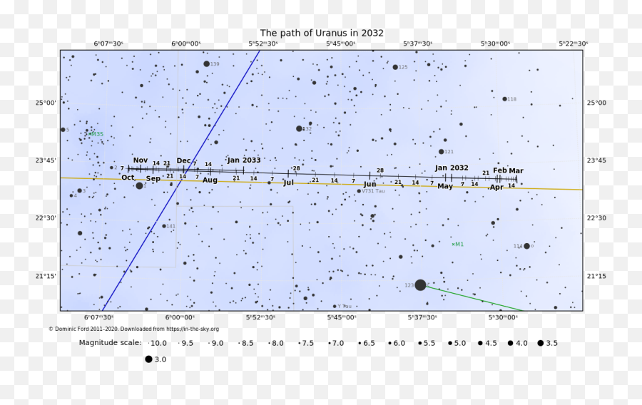 Printable Finder Charts For Uranus - Intheskyorg Diagram Png,Uranus Png