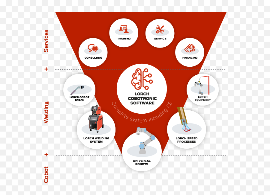 Cobot Welding Package - Lorch Cobot Welding Png,Welding Logo
