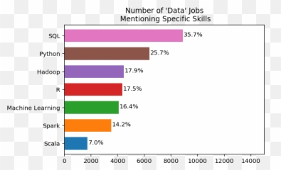 Spoiler Alert - Sql Skill Job Growth Png,Spoiler Alert Png