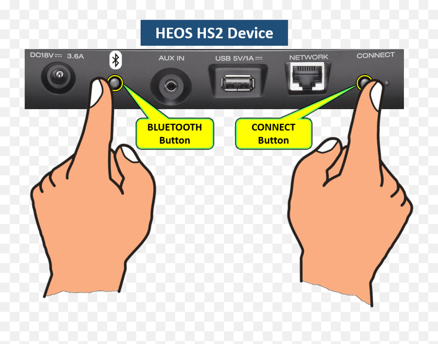 Resetting The Heos Speaker System - Heos 1 Hs2 Reset Png,Sound Icon Not Working