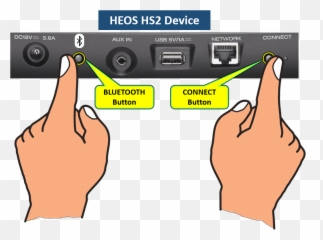 Resetting The Heos Speaker System - Heos 1 Hs2 Reset png