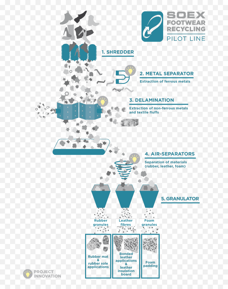 Air Coop Footwear Recycling From The Idea To - Footwear Recycling Png,Recycle Transparent