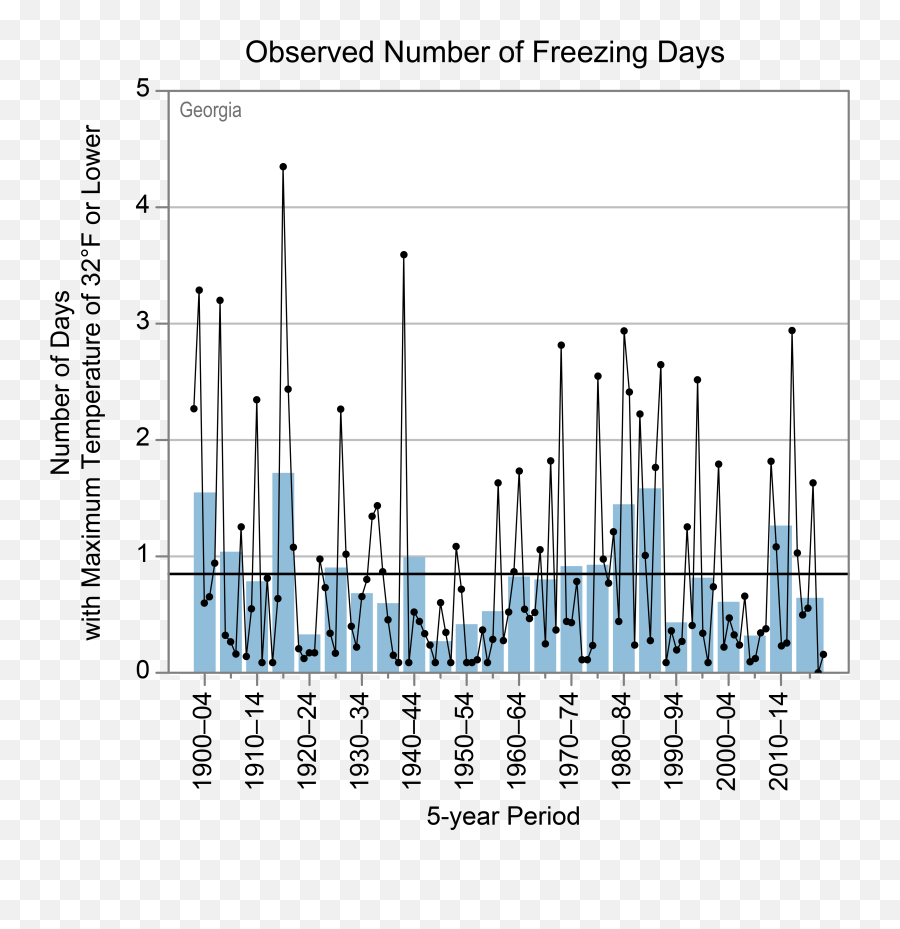 Georgia - State Climate Summaries 2022 Plot Png,Icon Georgia 2016