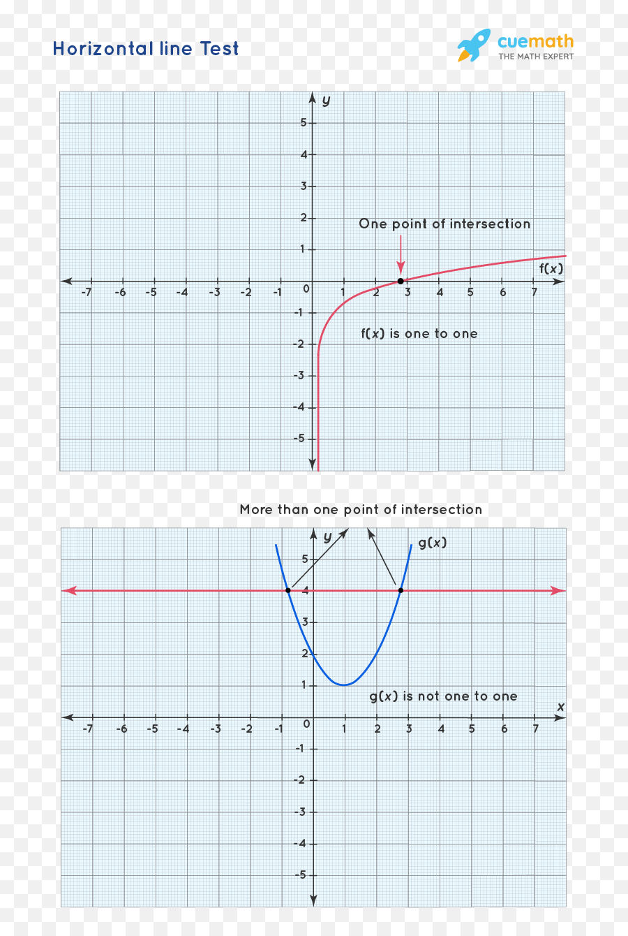 Horizontal Line - Equation Definition Examples Faqs Plot Png,Three Horizontal Lines Icon
