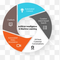 Artificial Intelligence Machine Learning - Big Data Machine Learning Artificial Intelligence Png,Machine Learning Png
