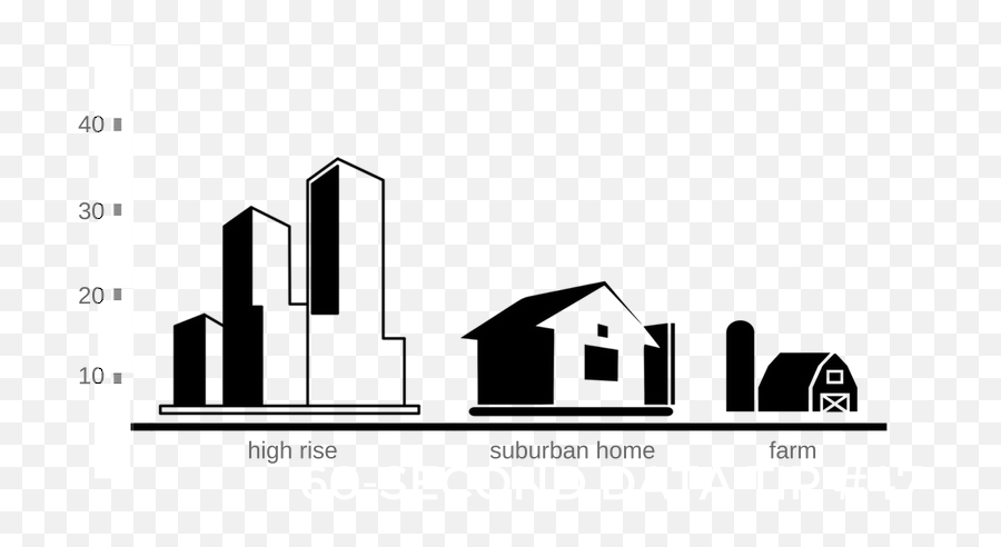 Icons U2014 Data Viz For Nonprofits - Different Types Of Houses Icon Png,Hack Fashion Icon