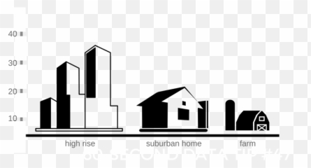 Icons U2014 Data Viz For Nonprofits - Different Types Of Houses Icon png