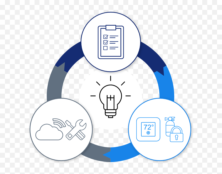 Healthy Buildings Improving Indoor Air Quality Carrier - Language Png,Change Over Time Depth And Complexity Icon