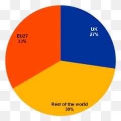 Brexit For The Eu Financial Landscape - Circle Png,Mission Passed Respect Png