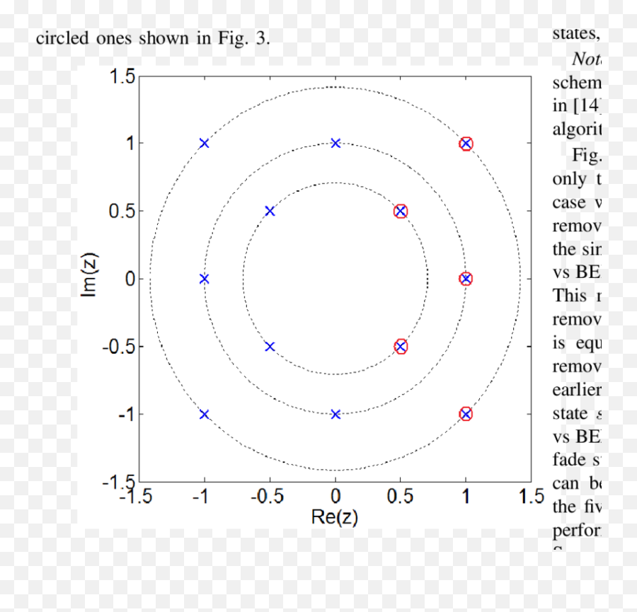 Dominant Singular Fade States For 4 - Circle Png,Black Circle Fade Png