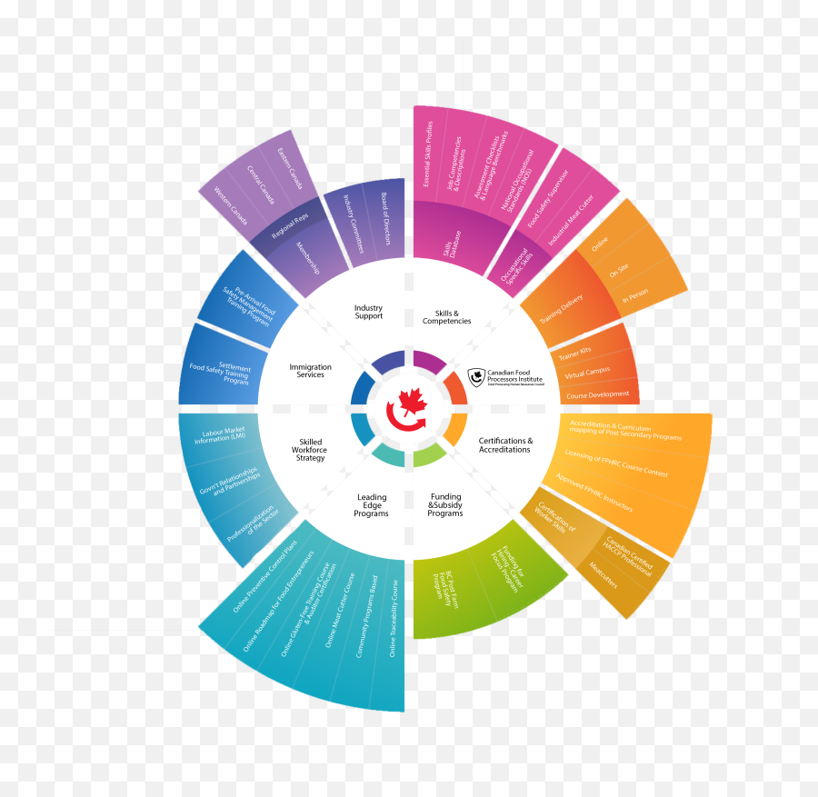 Fphrc Asset Map No - Covid 19 Virus Icon Png,Color Wheel Png