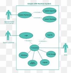 Use Case Diagram Tutorial Guide With Examples - Creately Pokemon Go png