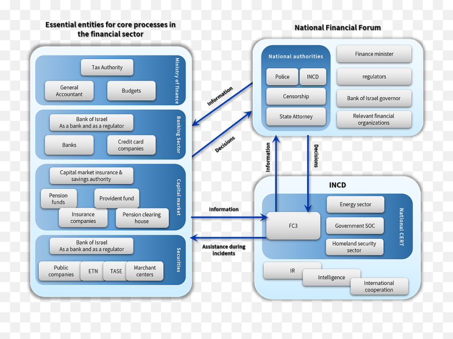 National Financial Situation Room - Diagram Png,Censor Blur Png