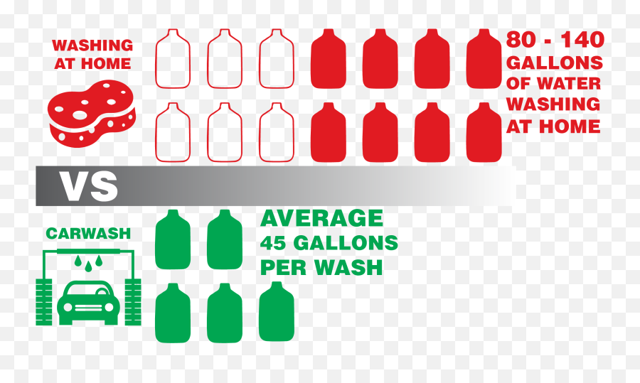 Water Usage - Caution Dangerous When Awesome Full Size Png Clip Art,Awesome Png