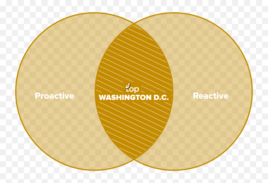 Top Washington Dc Marketing Agency U2014 - Public Relations Png,Washington Dc Png