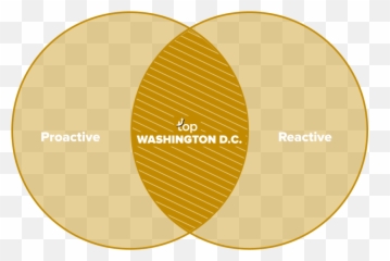 Top Washington Dc Marketing Agency U2014 - Public Relations png