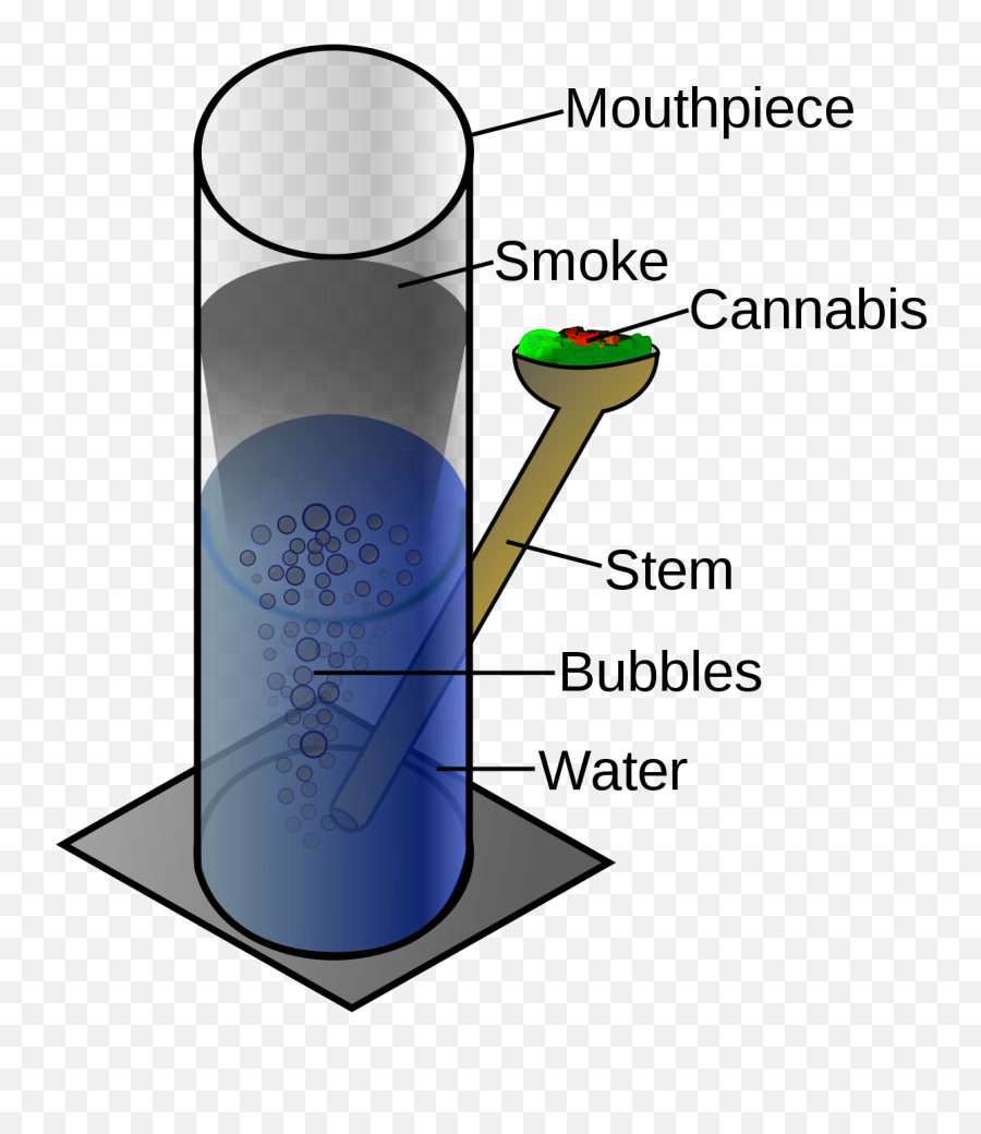 Bong - Bong Weed How To Use Png,Bong Transparent Png