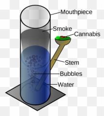 Bong - Bong Weed How To Use Png,Bong Transparent Png