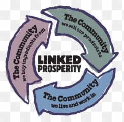 2014 Sear Report - Linked Prosperity png