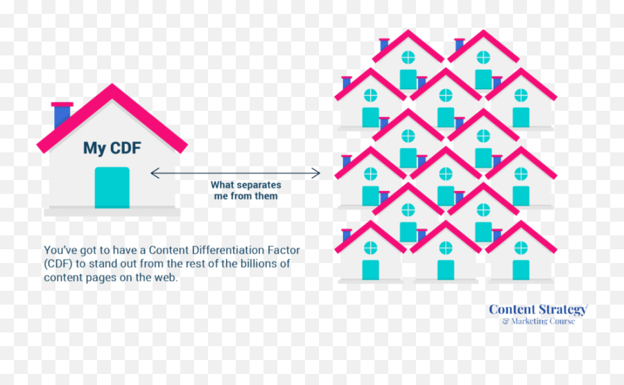 How To Find Your Brandu0027s Unique Content Differentiation - Vertical Png,Differentiation Icon