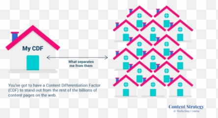 How To Find Your Brandu0027s Unique Content Differentiation - Vertical png