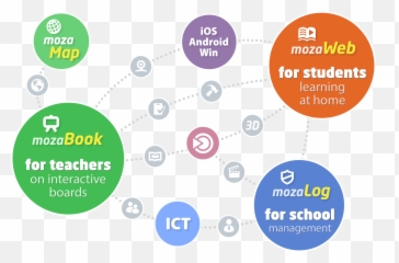Mozaik Digital Education And Learning - Sharing png