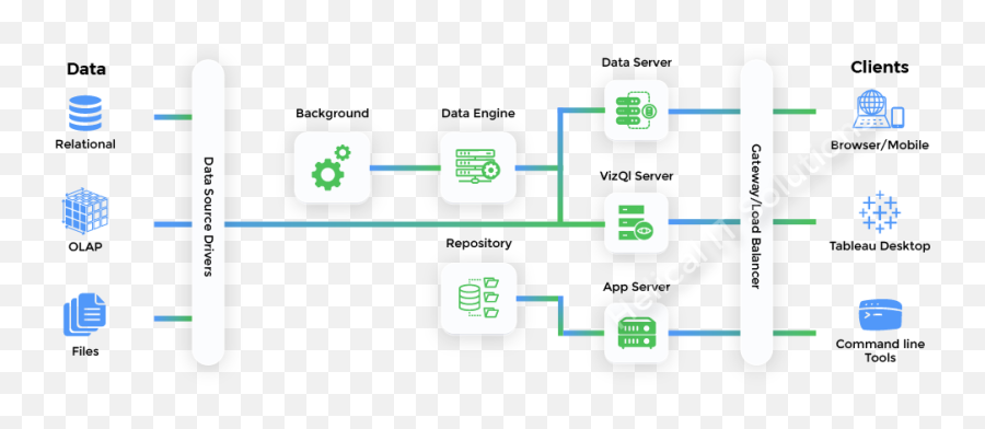 Big Data Consulting Services Analytics - Helical It Solutions Pvt Ltd Vertical Png,Tableau Information Icon