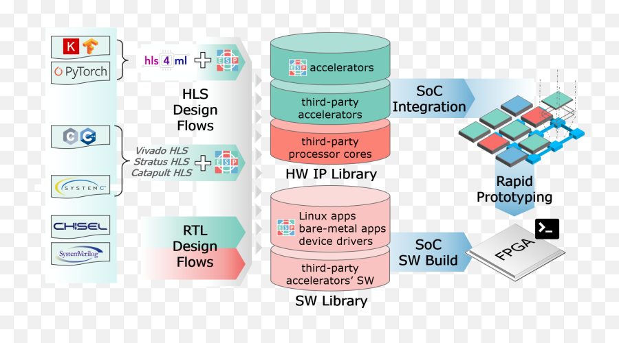 Esp - Open Soc Platform Vertical Png,Open Source Icon Library