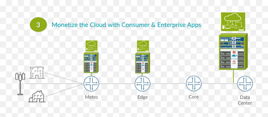 The Secure Automated Cloud Services Transformation - Vertical Png,Network Icon Ppt