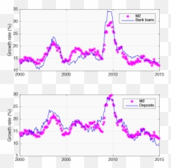 Consequences Of Chinas Shadow Banking - Plot Png,Shadow Figure Png