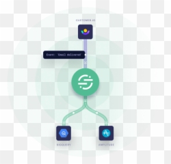B2c Subscription Startup Guide To Martech What Track And - Clearbit png