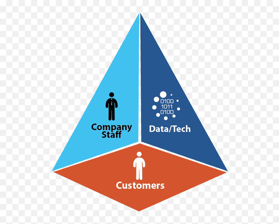 Customer Journey Is The Most Important Part Of Cx Strategy - Dot Png,Cx Icon