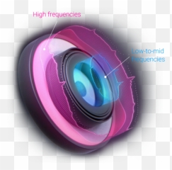 Rog Delta - Camera Lens png