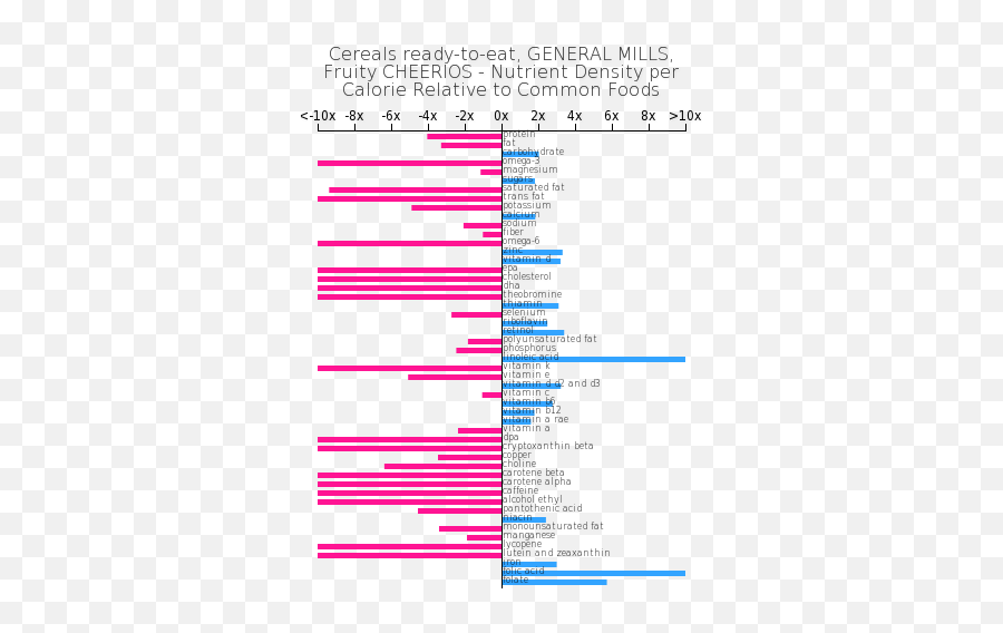 Cereals Ready - Toeat General Mills Fruity Cheerios Bodbot Peanut Butter Amino Acid Profile Png,Cheerios Png