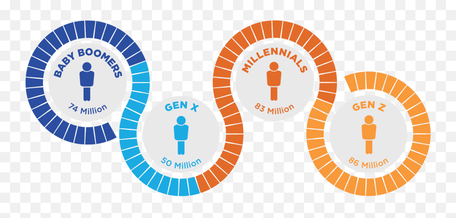 Gen Z Millennials X And Baby Boomers - Language Png,D Generation X Logo