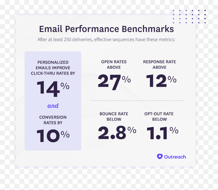 Email Open Rates Which Benchmarks Matter Most Outreach - Dot Png,Bounce Rate Icon