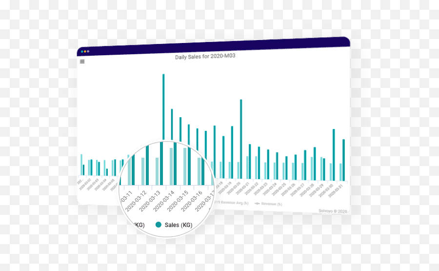 Covid - 19 Supply Chain Planning Best Practices Statistical Graphics Png,