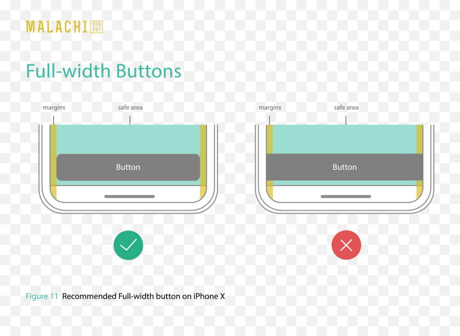 Ui Design Tips For Iphone X - Muzli Design Inspiration Screenshot Png,Iphone X Png