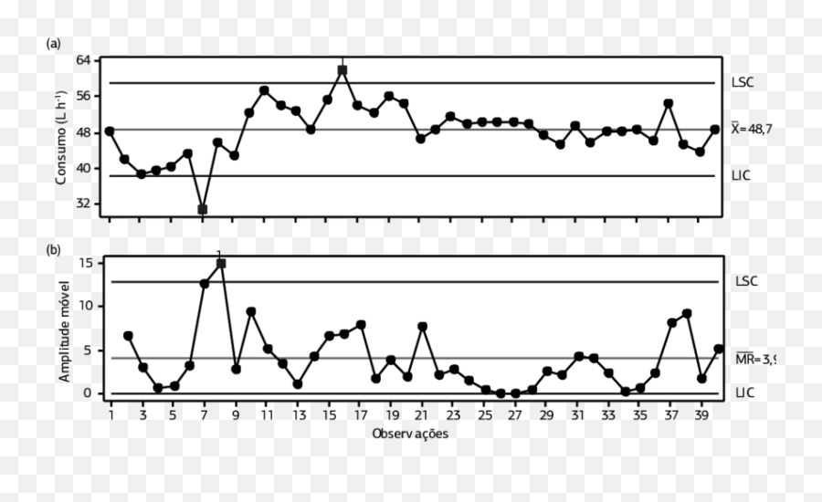Carta De Controle Para Consumo L H U20111 A - Plot Png,Carta Png