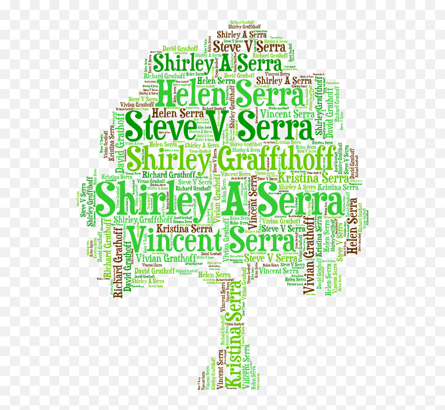 Create A Personal Word Art Family Tree - Dot Png,Family Tree Icon